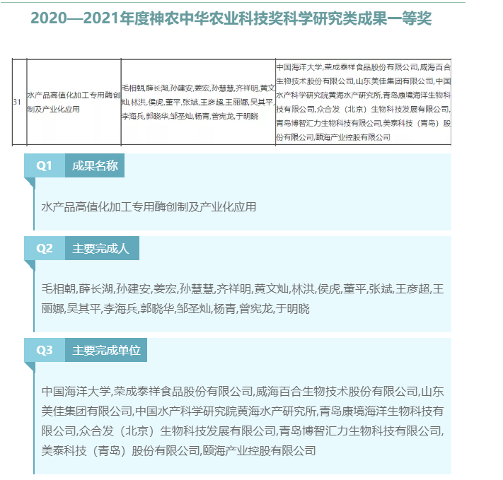 农业农村部2020-2021年度神农中华农业科技奖出炉，我司喜获一等奖(图2)