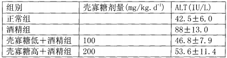 壳寡糖强化肝脏功能(图1)