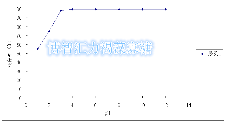 褐藻寡糖特性试验(图2)