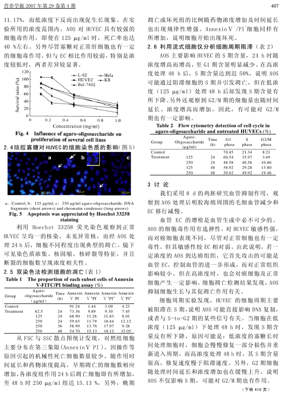 琼胶寡糖抑制血管形成作用的研究(图3)