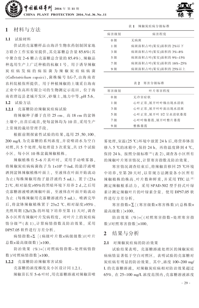 壳寡糖对辣椒炭疽病和寒害的防治效果评价(图2)