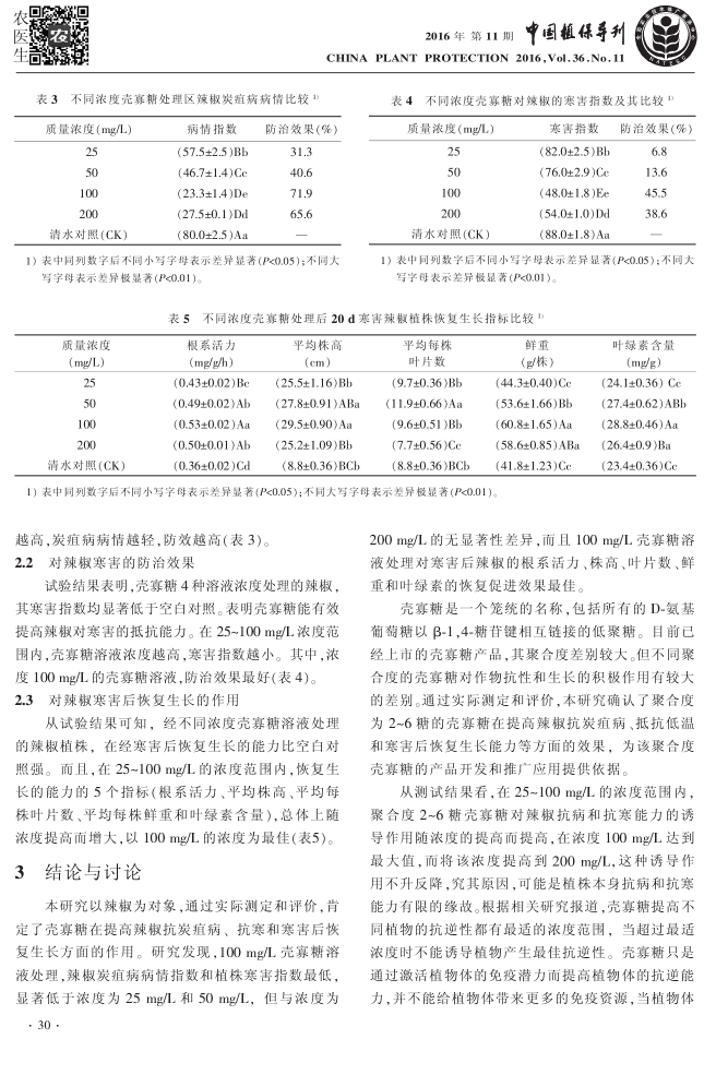壳寡糖对辣椒炭疽病和寒害的防治效果评价(图3)