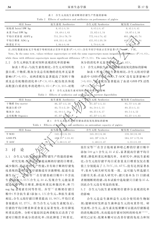 合生元与抗生素对仔猪养分消化率和 血清抗氧化功能的影响(图3)