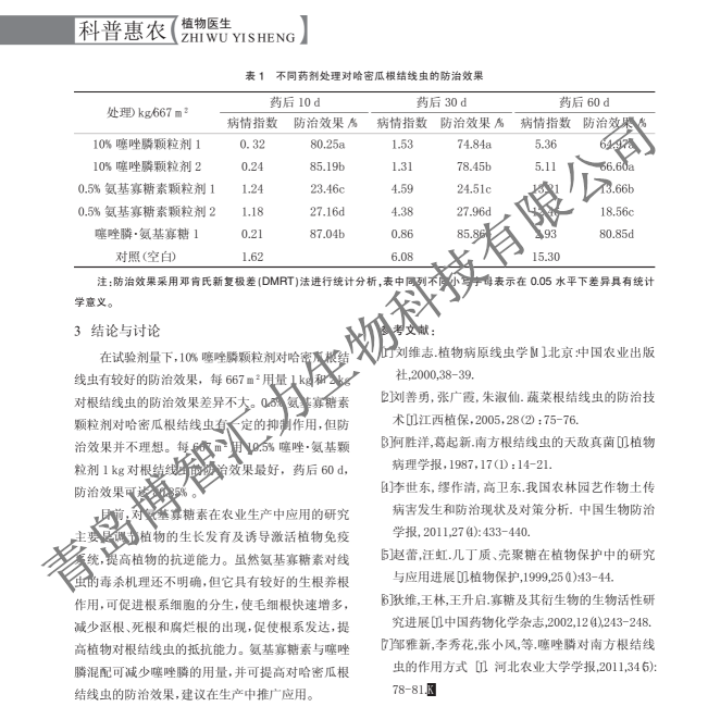 氨基寡糖素和噻唑膦防治哈密瓜根结线虫的效果(图2)